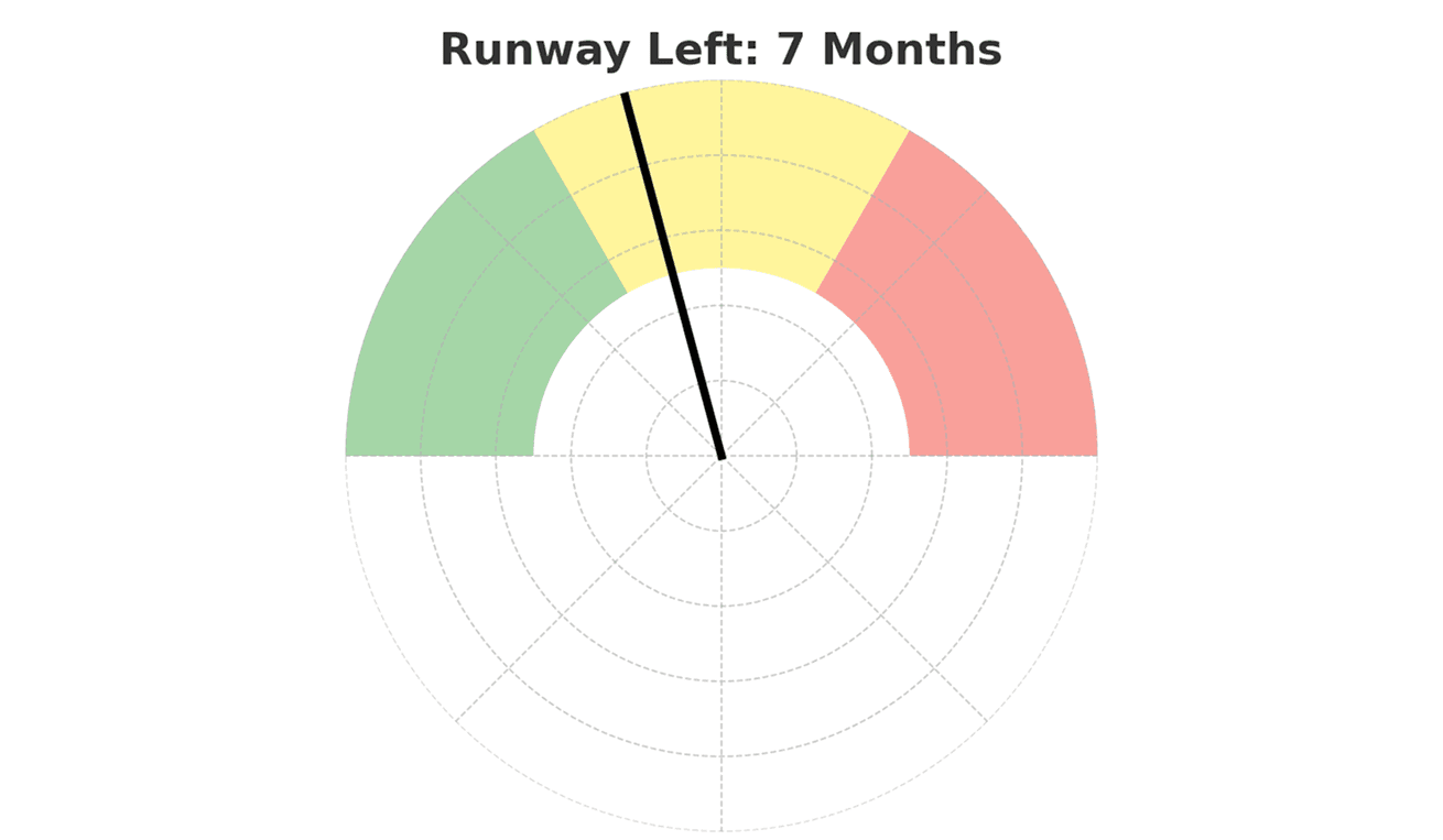 4-runway