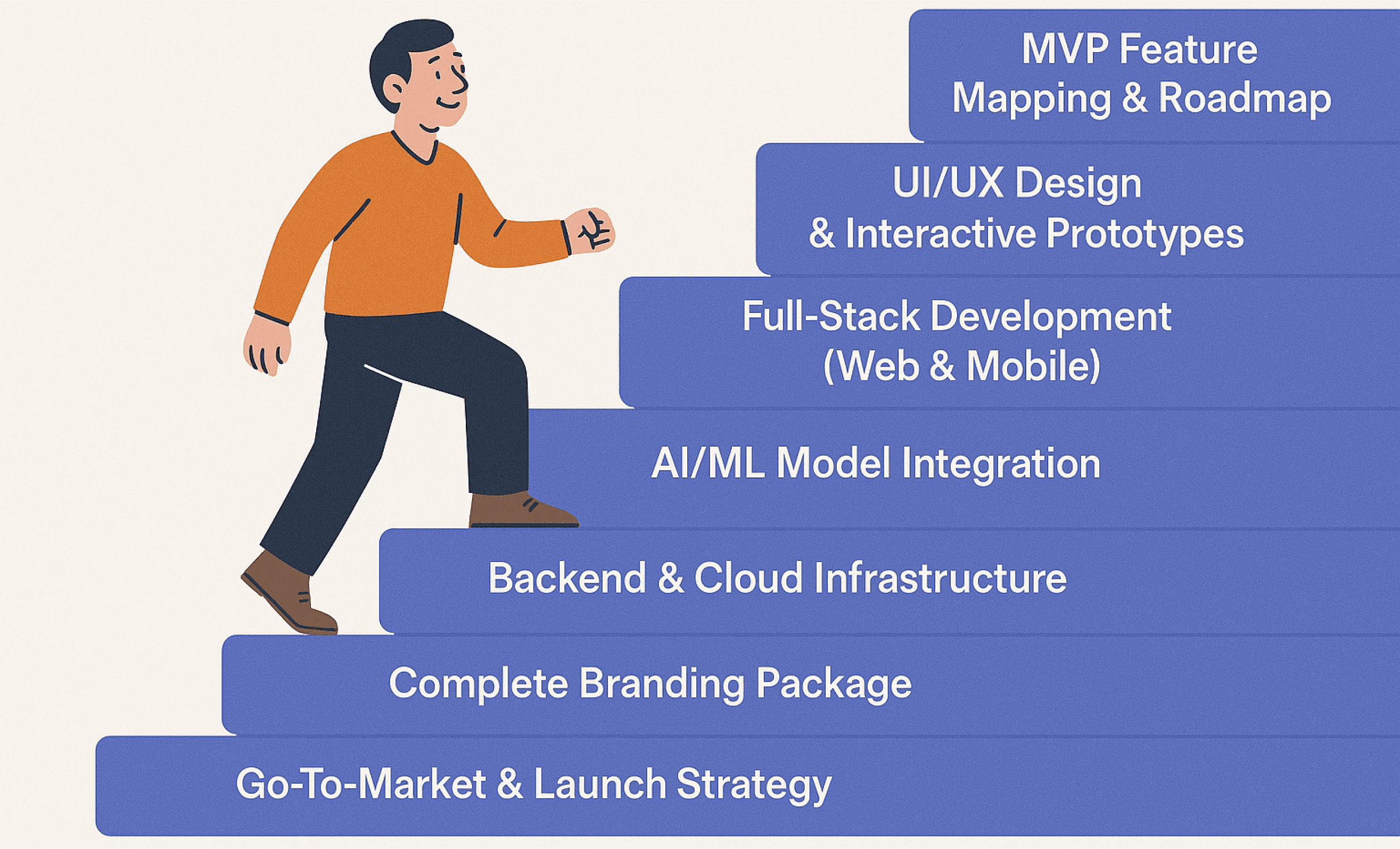 saas-strategy